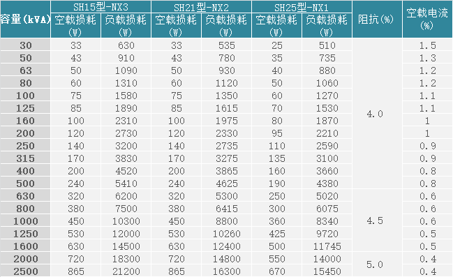 10kV级节能型三相油浸式非晶合金无励磁调压变压器主要参数表.png