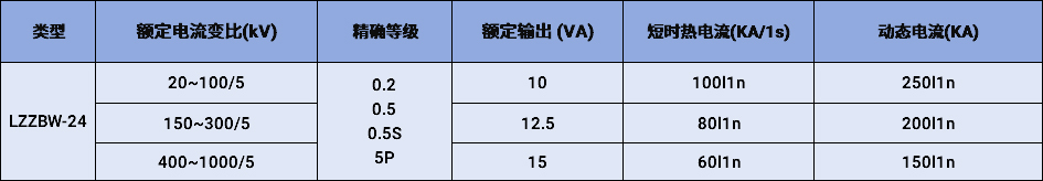 LZZBW-24户外电流互感器参数.jpg