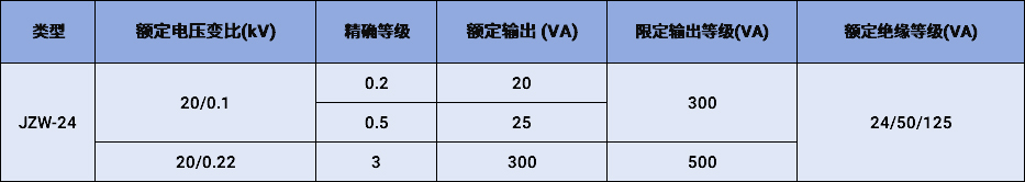 JDZW-24户外电压互感器参数.jpg