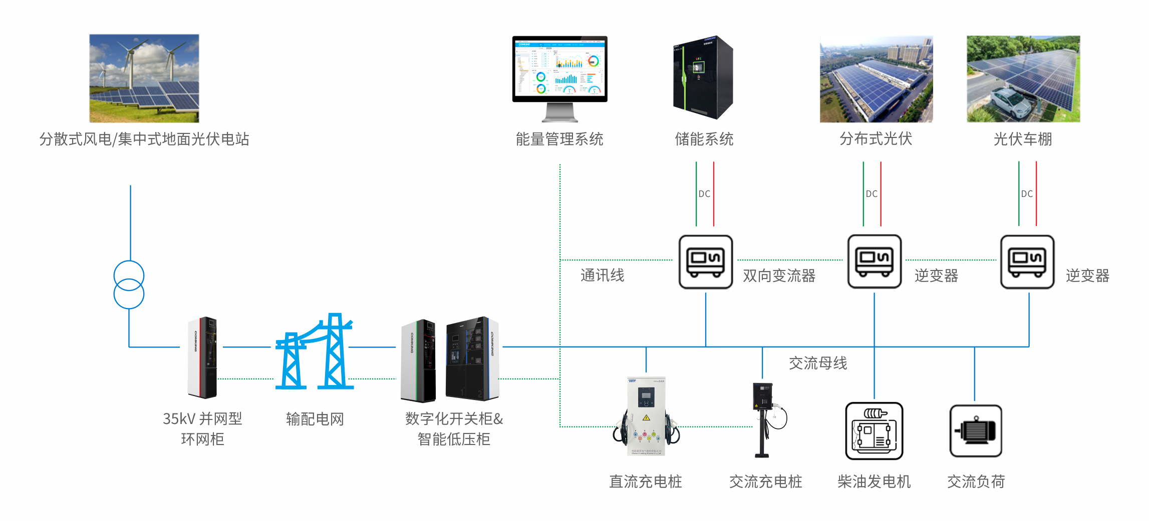 架构图-中文.png