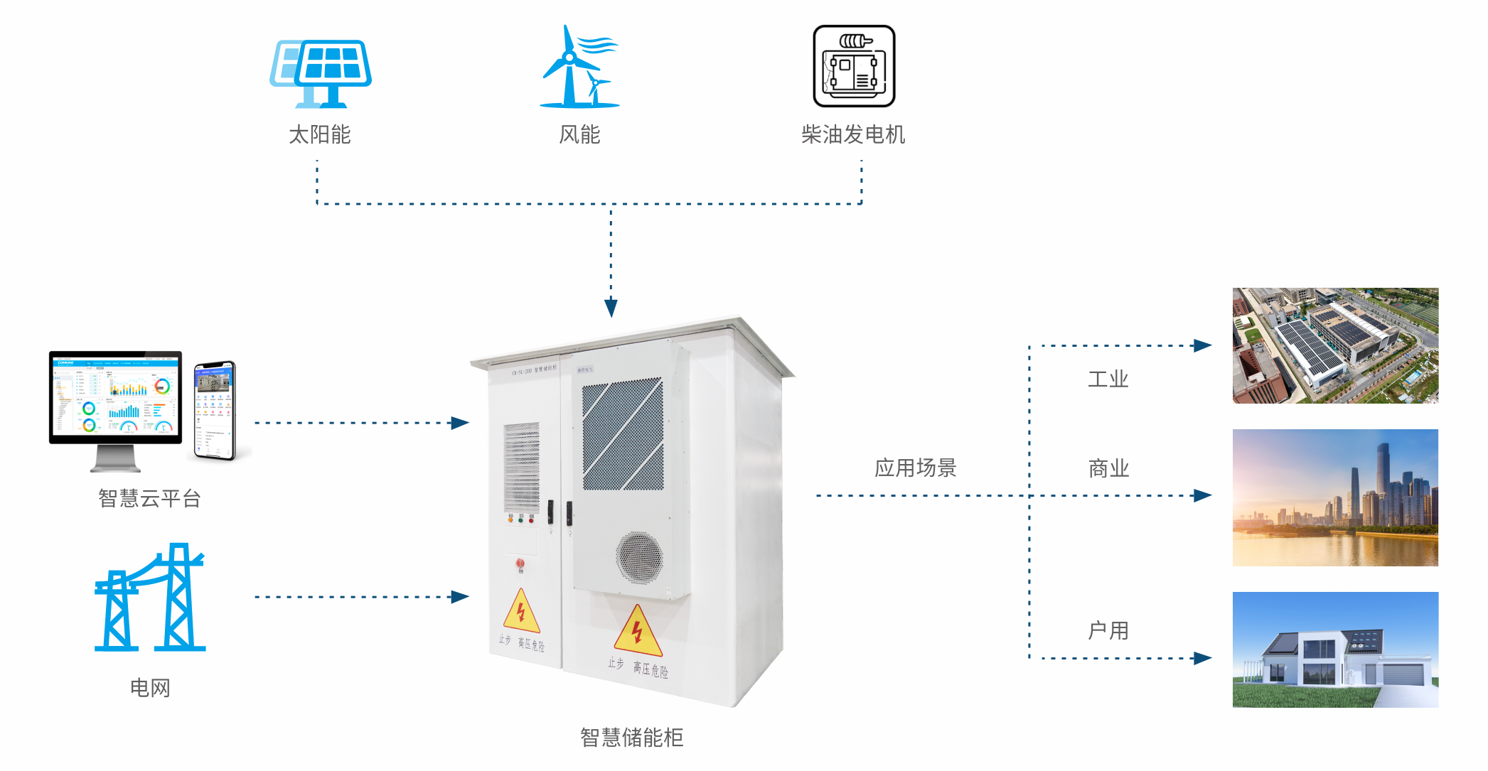 架构图-中文.png