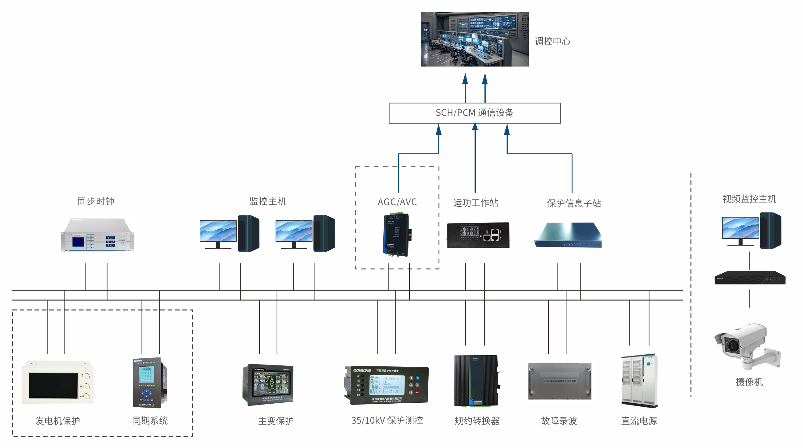 架构图-中文.png