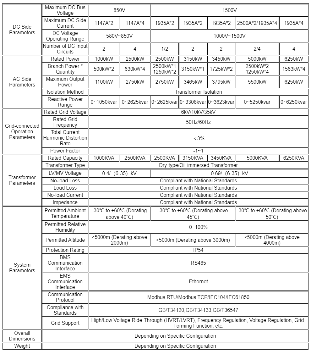 Integrated type Low-voltage integrated distributio.png