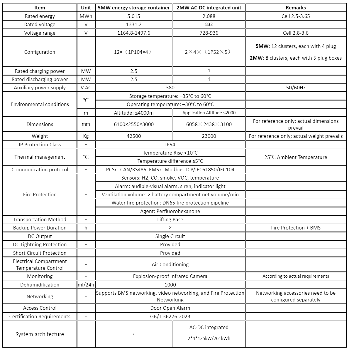 1780478048795024.png Smart energy storage cabinet Energy optimization, .png