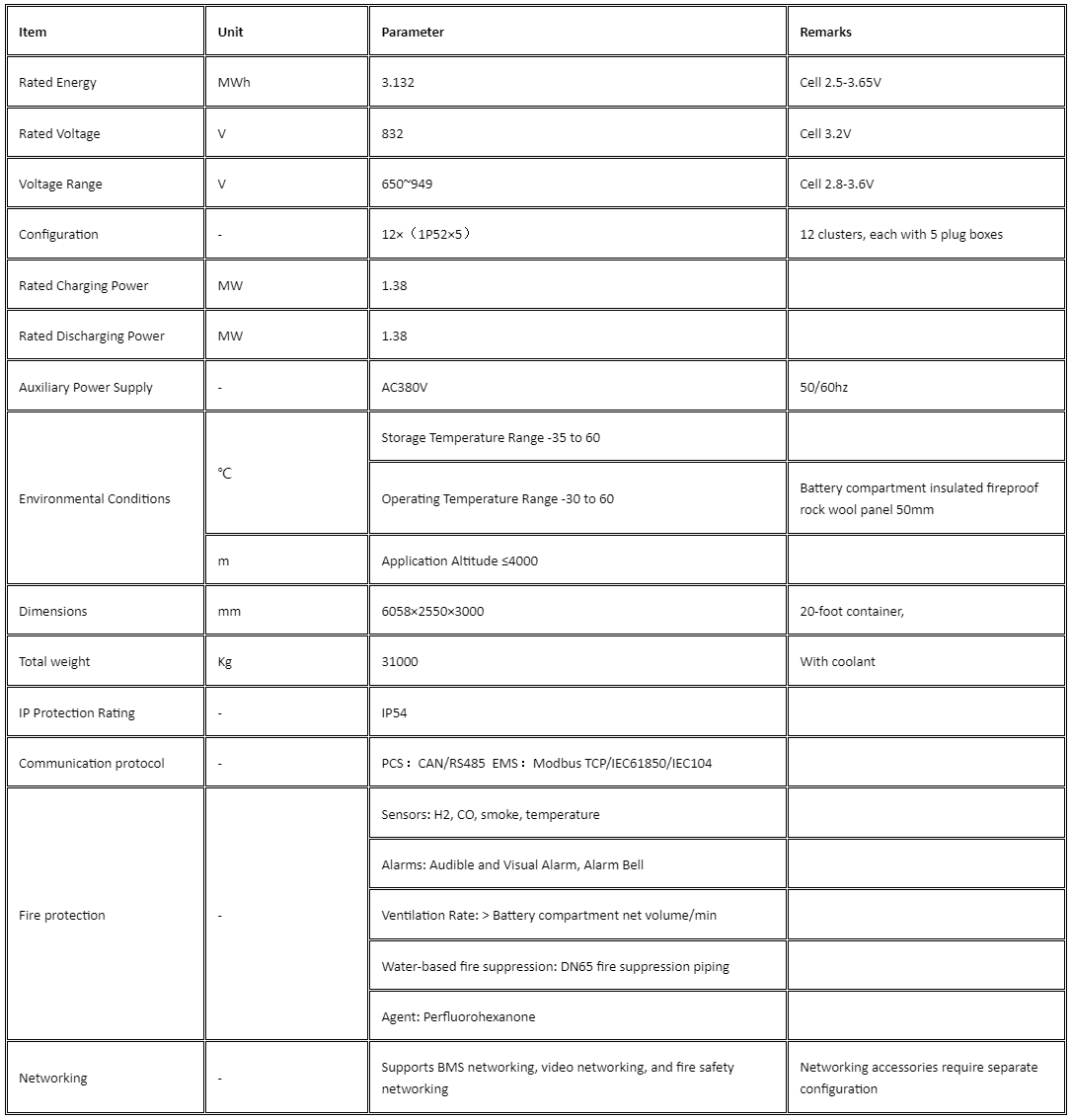 1780563122116088.png Smart energy storage cabinet Energy optimization, .png
