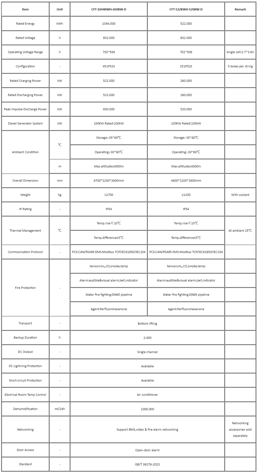 1780563877879730.png Smart energy storage cabinet Energy optimization, .png