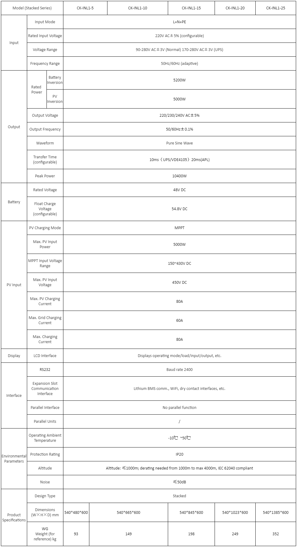 1784515878939056.png Home energy storage wholesales, Smart energy stora.png